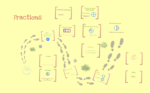 Fractions Third Grade by sheri gregory