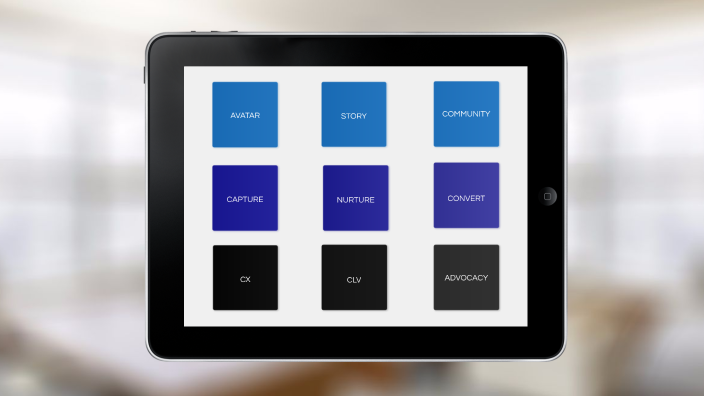 SAM Method by Bryan McNeil-Walker on Prezi