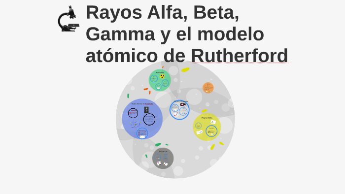 Rayos Alfa Beta Y Gamma Y Modelo Atómico De Rutherford By