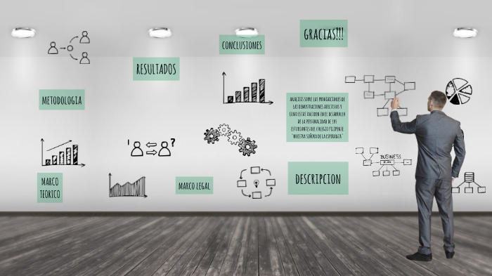 Proyecto de investigacion by juan jose España on Prezi