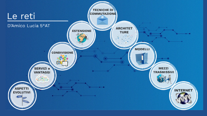 reti informatiche by Lucia D'Amico on Prezi