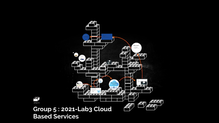 LAB 3 CLOUD COMPUTING by Kevin Huynh on Prezi