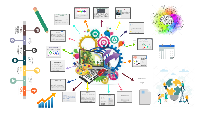 Mapa Mental-Linea del tiempo-Seminario by Liizeth Fiigueroa on Prezi Next