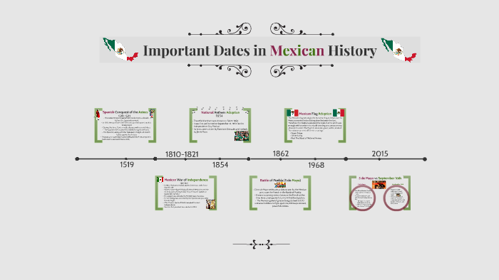 Important Dates In Mexico History By Justyn Redmon