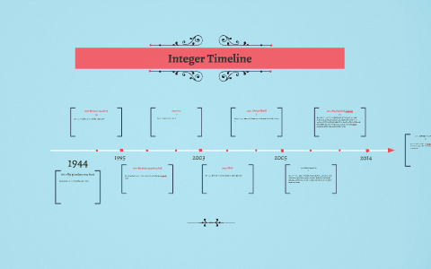 Integer Timeline by Christopher Sherrod on Prezi