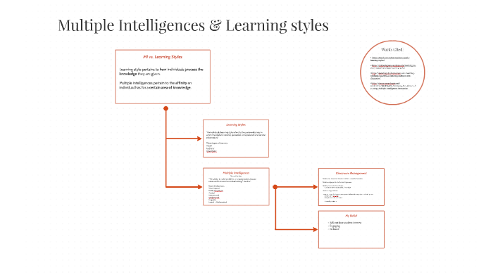 Multiple Intelligences & Learning styles by Tiffany Tuori on Prezi