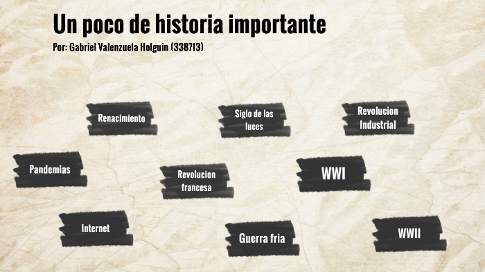 Precentacion de Lenguaje y Comunicacion by Gabriel Valenzuela on Prezi