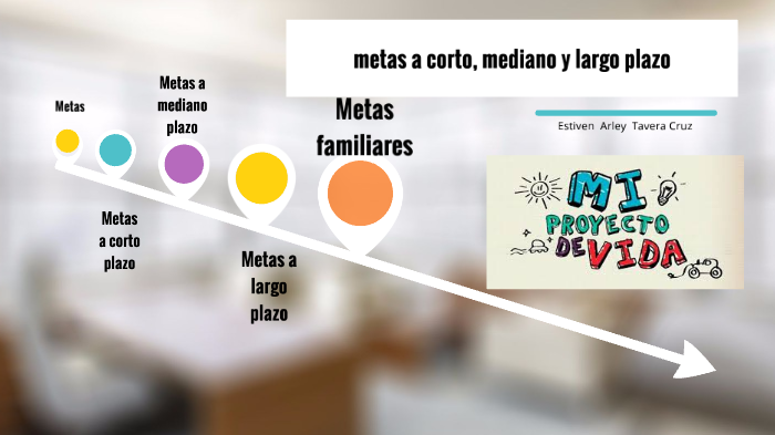 metas a corto, mediano y largo plazo by estiven arley tavera cruz on Prezi