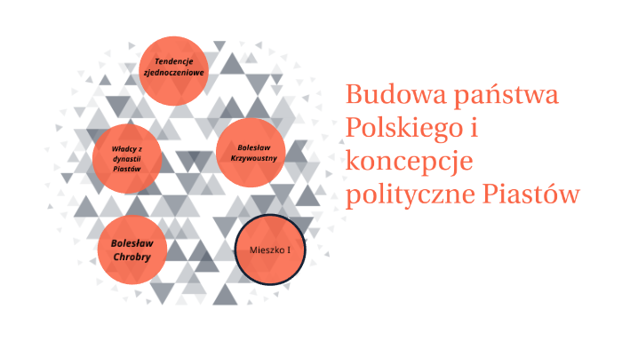 2.budowa Państwa Polskiego-koncepcje Polityczne Piastów Sprawdzian Nowa Era