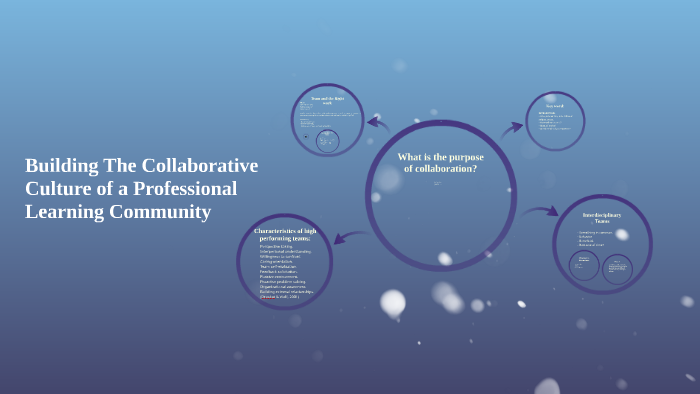 Building The Collaborative Culture of a Professional Learnin by Shaun ...