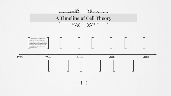 A Timeline of Cell Theory by Alessio Panasiti