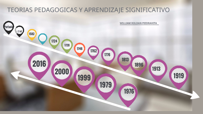 William Roldan William Roldan by WILLIAM ROLDAN PIEDRAHITA on Prezi