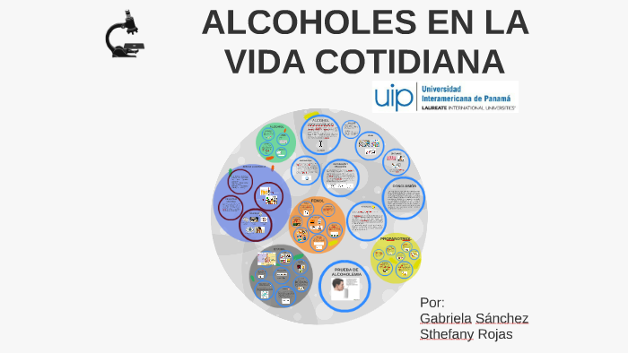 ALCOHOLES EN LA VIDA COTIDIANA by gabriela sanchez on Prezi
