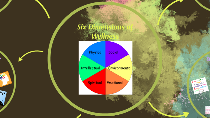 Six Dimensions of Wellness by Patrick Testa on Prezi