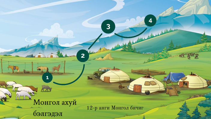 Монгол ахуй by Batdelger Erdene on Prezi