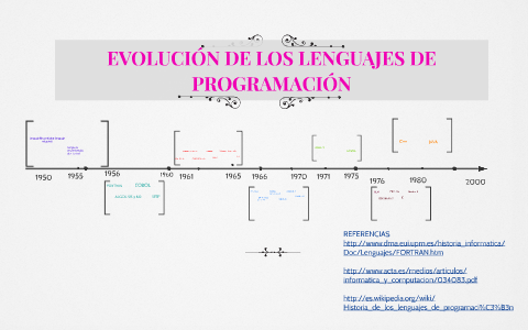 EVOLUCION DE LOS LENGUAJES DE PROGRAMACION by berenice bermudez on Prezi
