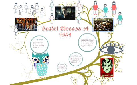 Social Classes Of 1984 By Kayla Castillo On Prezi