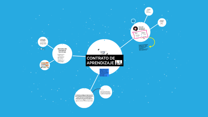 CONTRATO DE APRENDIZAJE by Laura Ardila on Prezi