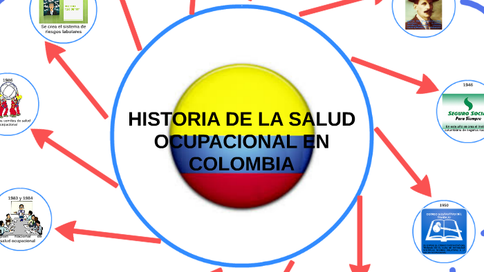 Historia De La Salud Ocupacional En Colombia prezi.com