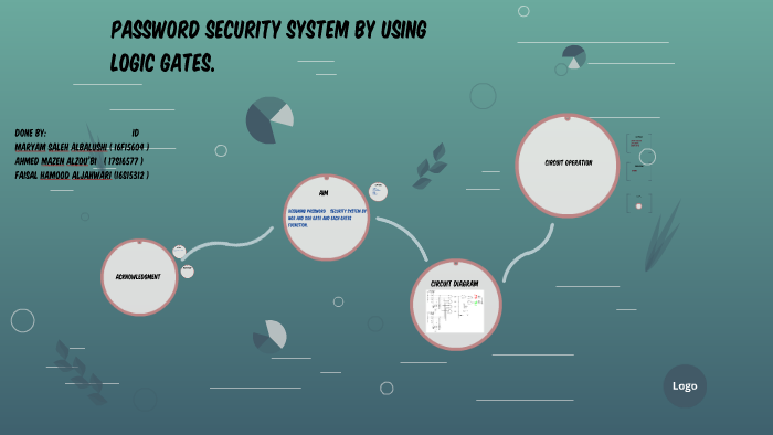 Password security system by using logic gates by ahmed mazin on Prezi