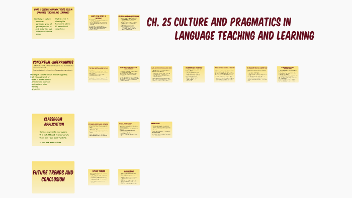 Ch. 25 Culture and Pragmatics in Language Teaching and Learning by ...