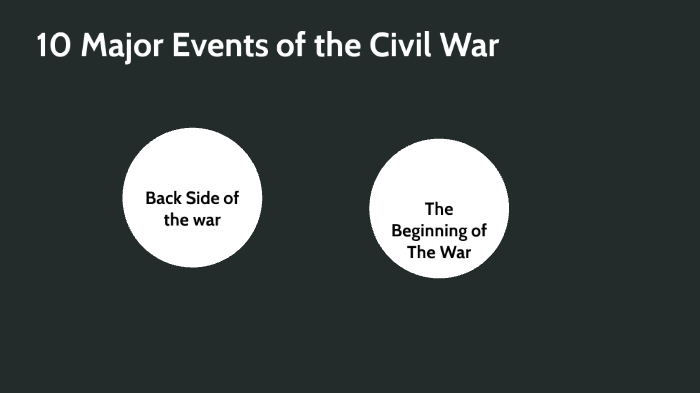 10 Major Events of the Civil War by Kwells 822 on Prezi