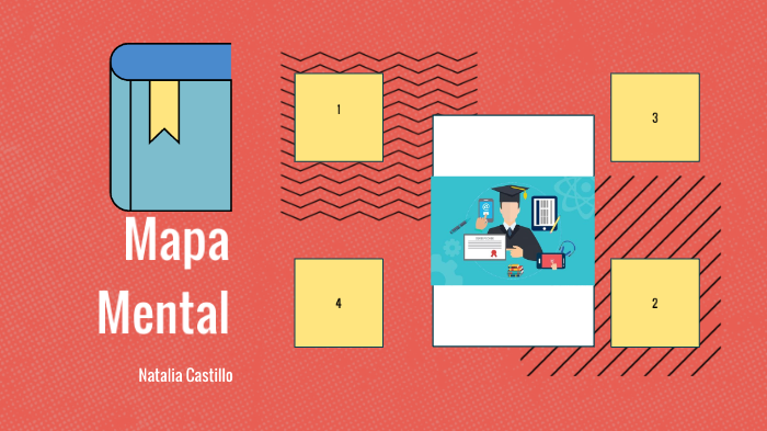 MAPA MENTAL by Natalia Castillo on Prezi