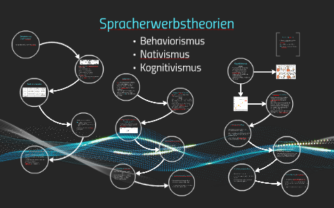 Spracherwerbstheorien by Pascal Krause on Prezi