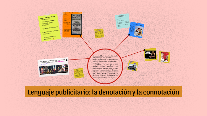 Lenguaje publicitario: la denotación y la connotación by grupo2 Latín