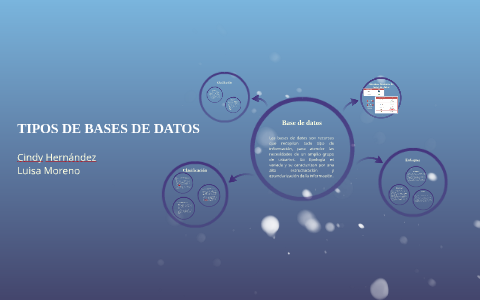TIPOS DE BASES DE DATOS by Cindy Paola Hernández Rodríguez on Prezi