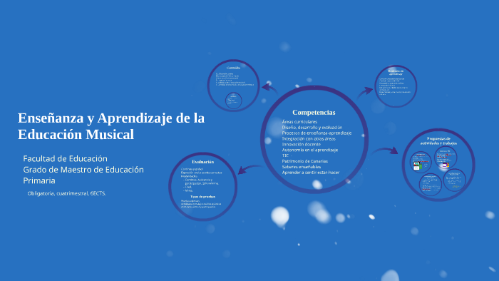 Enseñanza y Aprendizaje de la Educación Musical by Piluka Gil on Prezi Next