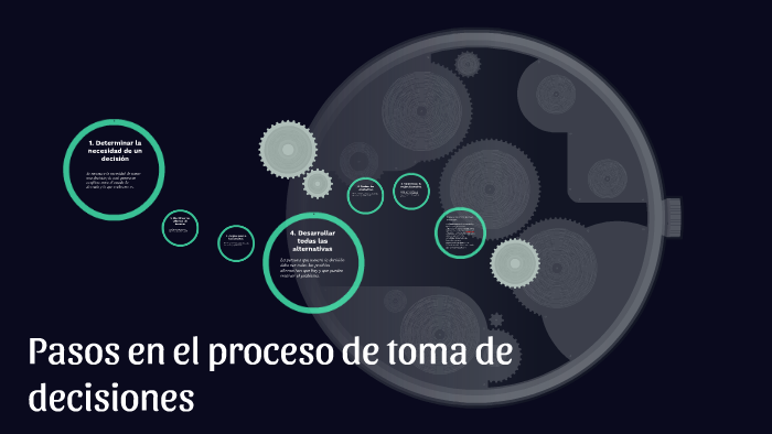 Pasos en el proceso de toma de decisiones by Nancy Ramirez on Prezi