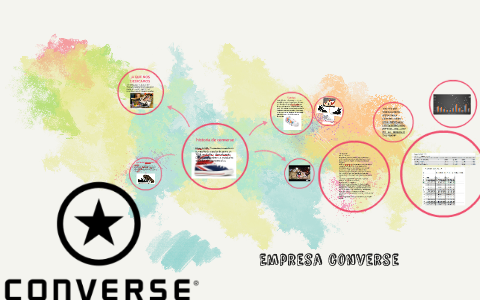 empresa de converse