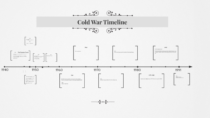 Cold War Timeline by Signe Andersen on Prezi