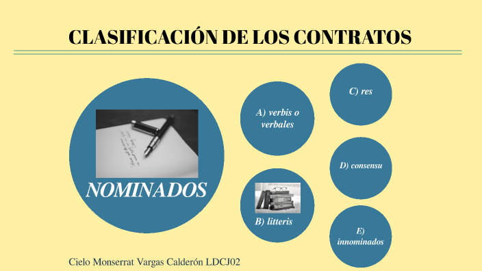 Clasificación De Los Contratos By Cielo Vargas On Prezi