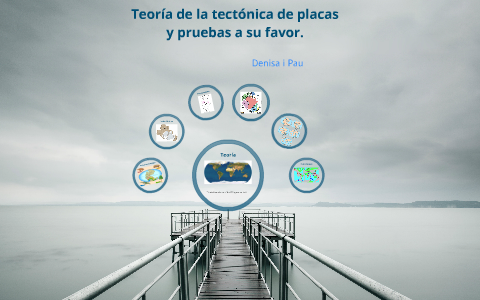 Teoría de la tectónica de placas by Denisa Bobar on Prezi
