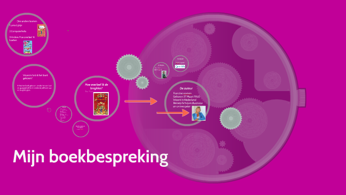 Hoe overleef ik de brugklas? by Peter Versweyveld on Prezi