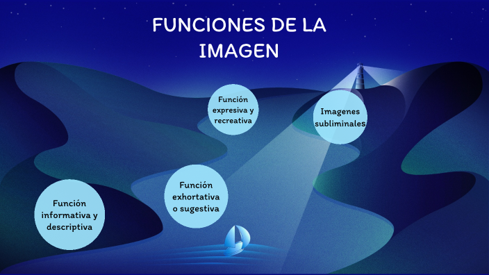 Qué Función Cumplen Las Imágenes En La Narración prezi.com