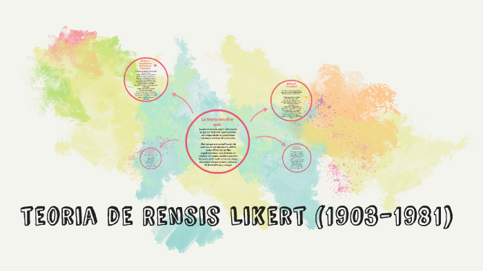 Teoria De Rensis Likert By Cyntia Paola Pérez Hernández On Prezi 0640