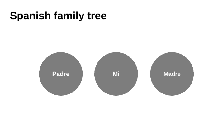 Spanish family tree by Jack Berry on Prezi