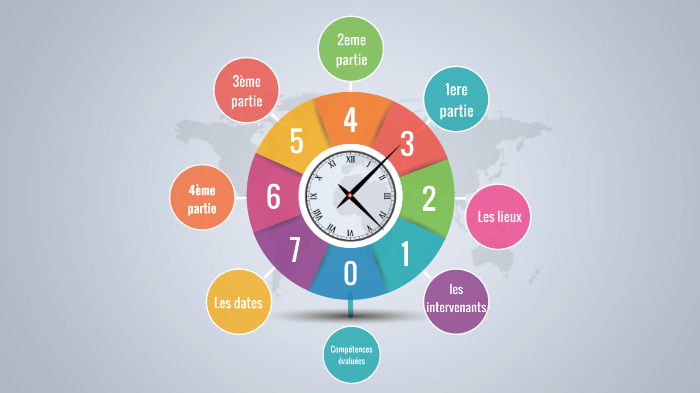 Page De Garde Dossier Mise En Situation Professionnelle