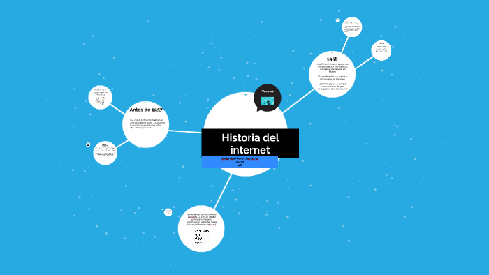 Historia del internet by Alejandra Nieves Sandoval on Prezi