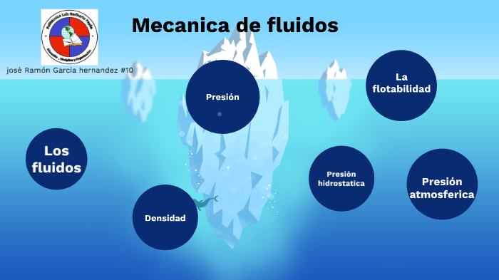 Los fluidos by Jose ramon garcia hernandez on Prezi