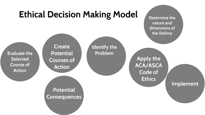 moral decision making model