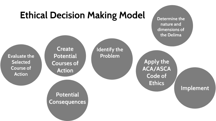 ethical-decision-making-in-nursing-issues-principles-model-video