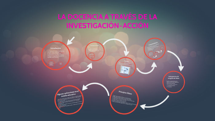 LA DOCENCIA A TRAVÉS DE LA INVESTIGACIÓN–ACCIÓN by francisca rodriguez