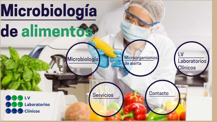 Microbiología de Alimentos by Karen Altamirano on Prezi