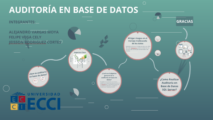 AUDITORIA BASE DE DATOS by Felipe Vega on Prezi