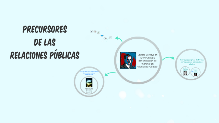 Precursores de las relaciones públicas by Gaby Calderón
