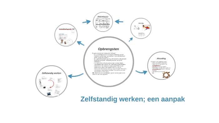 Rietpluim Zelfstandig werken; een aanpak by Erik Adema on Prezi